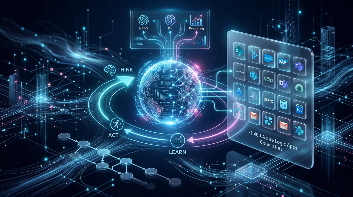 Agent Loop in Azure Logic Apps: Wie aus klassischer Integration ein agentischer Workflow wird